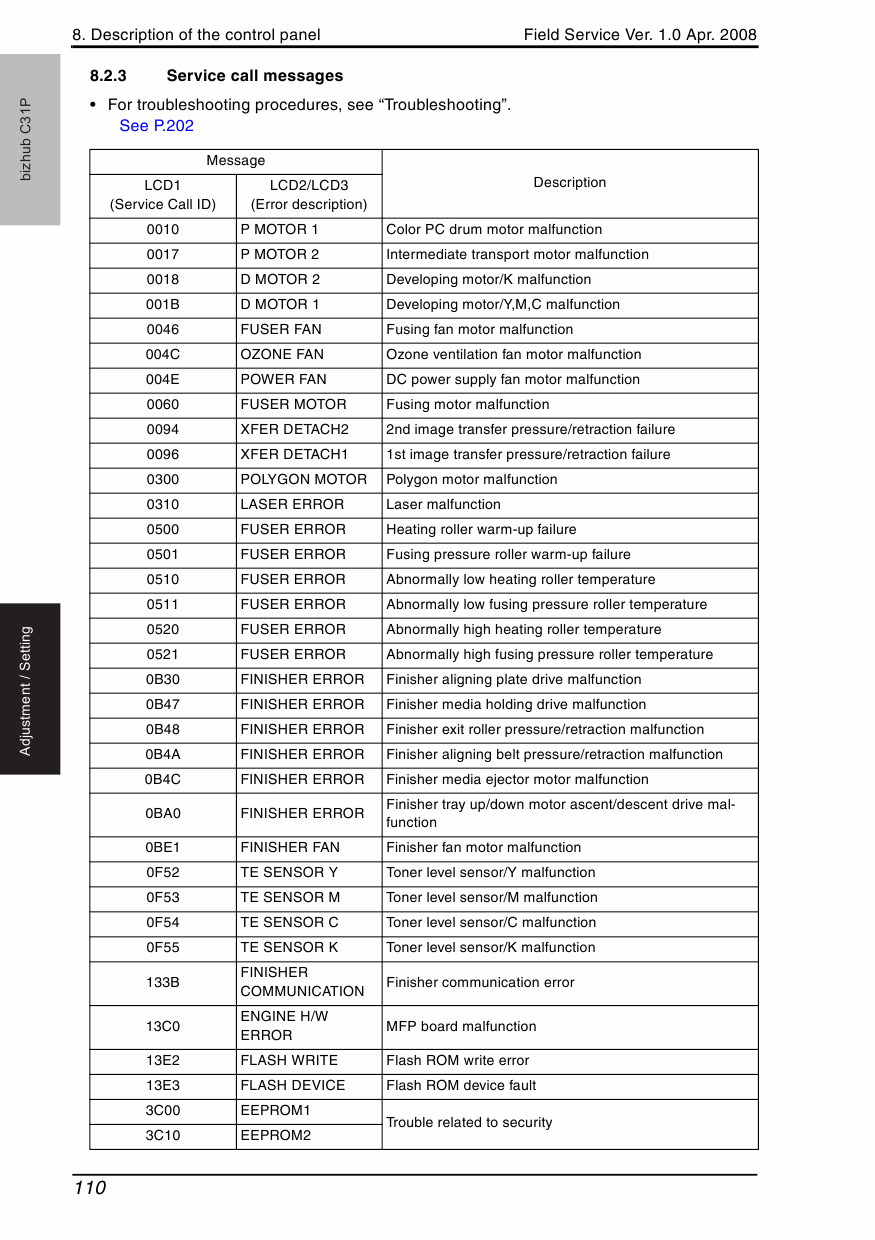 Konica-Minolta bizhub C31 FIELD-SERVICE Service Manual-4